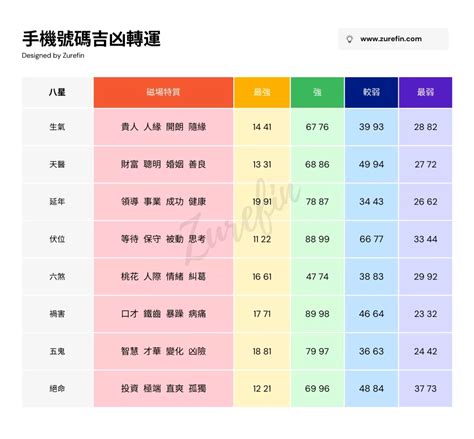 手機幸運號碼